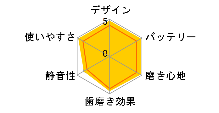 �\�j�b�P�A�[ �R�[�h���X�p���[�t���b�T�[3000 HX3806/34�̃��[�U�[���r���[