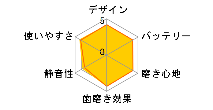 �\�j�b�P�A�[ 3100�V���[�Y HX3671/33�̃��[�U�[���r���[