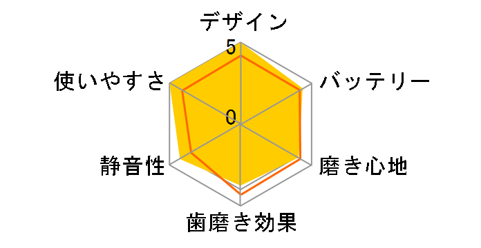 Philips One HY1100/32 [�}���S�[]�̃��[�U�[���r���[