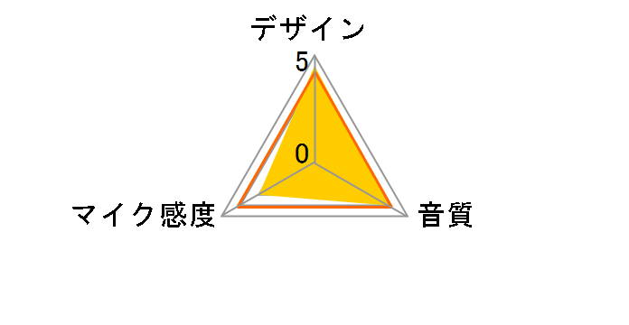 Podcast Pro [Cosmic Grey]�̃��[�U�[���r���[