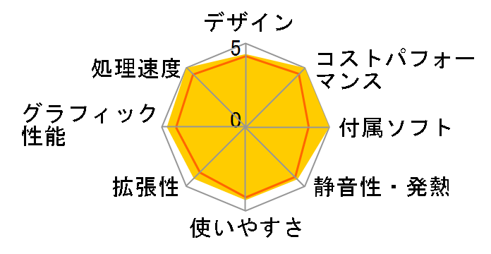 LEVEL-M056-114-SAX Core i5 11400/16GB������/500GB SSD/RTX 3060Ti/700W�̃��[�U�[���r���[