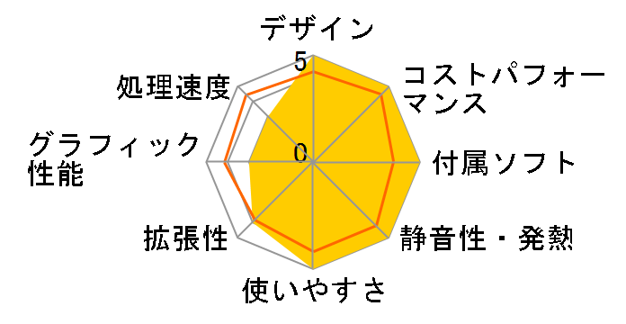 LEVEL-M0P5-R55G-EZX Ryzen 5 5600G/16GB������/500GB SSD/350W�̃��[�U�[���r���[