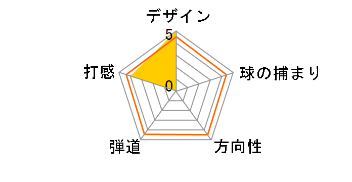 DJ-5 �E�F�b�W [NS PRO DS-91w �t���b�N�X�FW ���t�g�F56 �o���X�F8]�̃��[�U�[���r���[