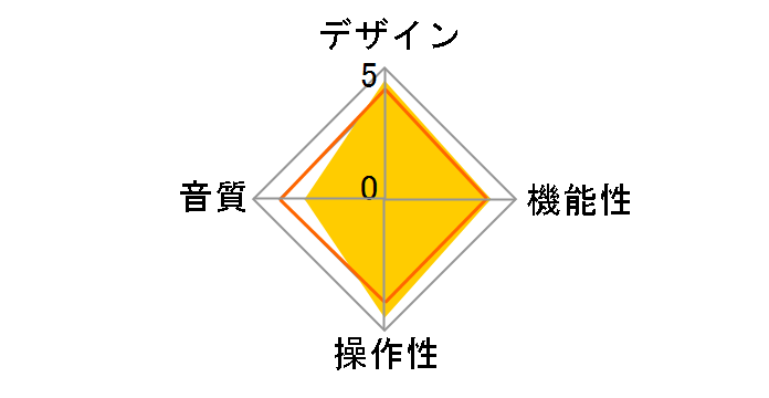 TN-180BT-MIKU�̃��[�U�[���r���[