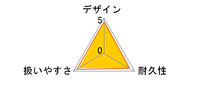 GV-9SE�̃��[�U�[���r���[