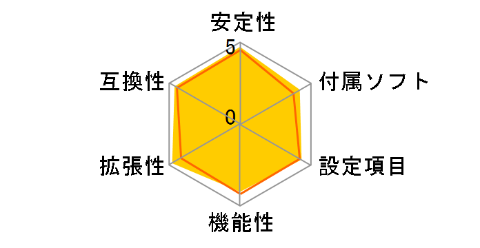 MPG Z690 FORCE WIFI�̃��[�U�[���r���[