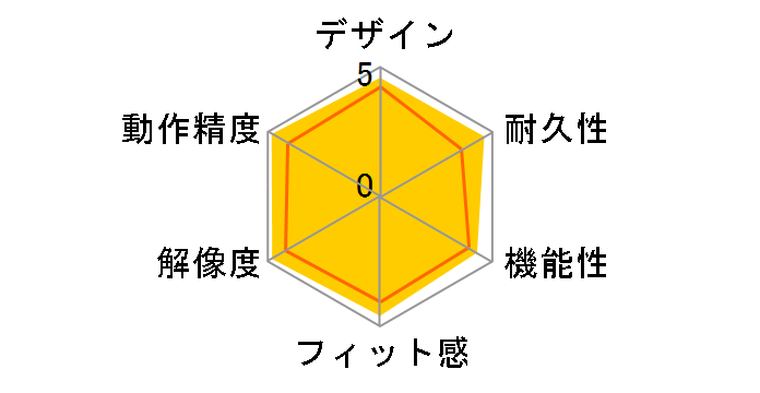 DeathAdder V2 X HyperSpeed RZ01-04130100-R3A1�̃��[�U�[���r���[