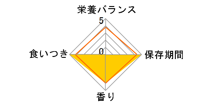 ���Y ���N�ʃp�E�` �����⋋ �܂���Ƃ����݃y�[�X�g 40g�̃��[�U�[���r���[