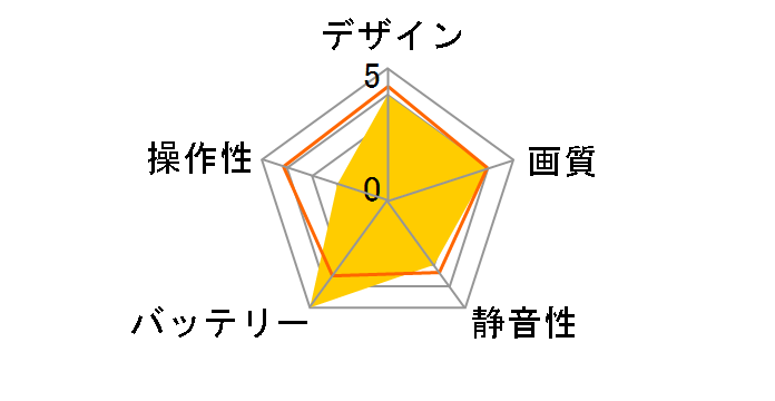 Mavic 3 Cine Premium �R���{�̃��[�U�[���r���[