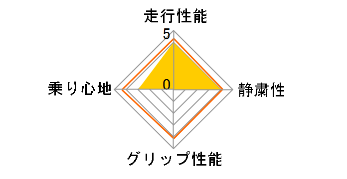 GRIP WP 205/55R16 91H�̃��[�U�[���r���[