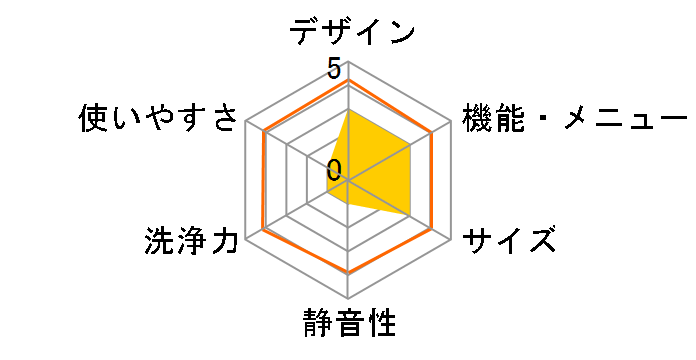 IAW-T705E�̃��[�U�[���r���[