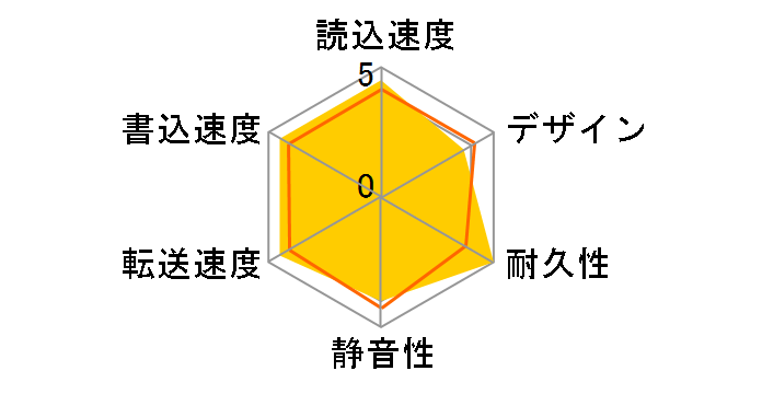 HDD-UT6K [�u���b�N]�̃��[�U�[���r���[
