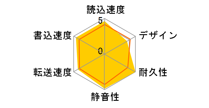 HDD-UT2W [�z���C�g]�̃��[�U�[���r���[