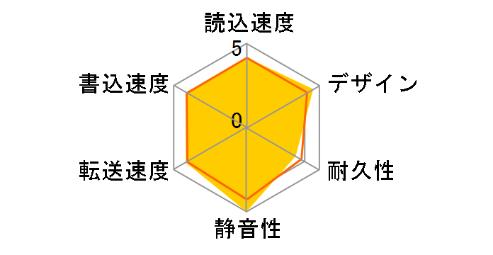 HDD-UT3W [zCg]̃[U[r[