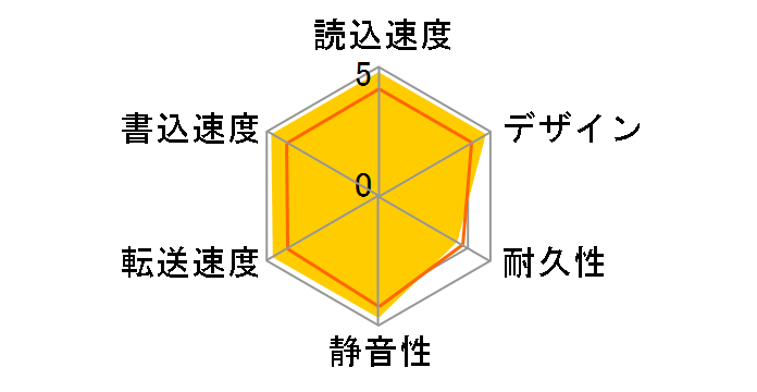 HDD-UT4W [�z���C�g]�̃��[�U�[���r���[