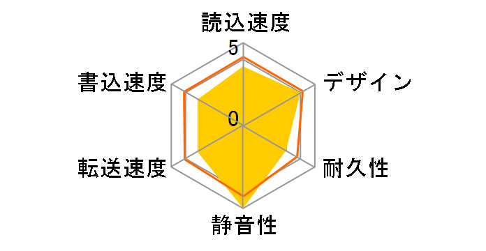 AVHD-UTSQ2�̃��[�U�[���r���[