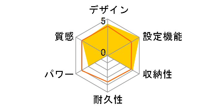 KDC-03213/H [�O���[]�̃��[�U�[���r���[