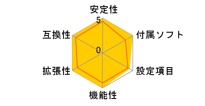 Z690 AORUS MASTER [Rev.1.0]�̃��[�U�[���r���[