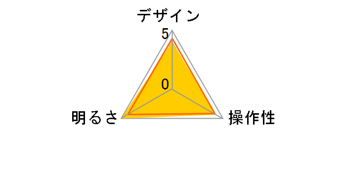 ECL-111 [��]�̃��[�U�[���r���[
