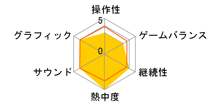 ASTRONEER [Nintendo Switch]�̃��[�U�[���r���[