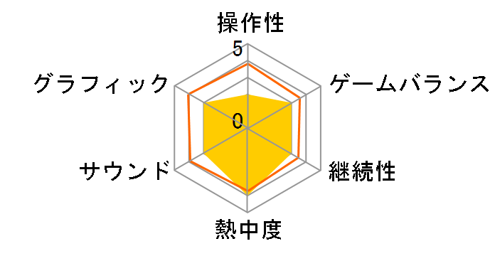 ASTRONEER [PS4]�̃��[�U�[���r���[