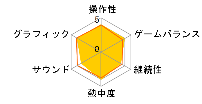 ���[�h�X����L - �f�B�[�h���b�g�E�C���E�����_�[���r�����X - [PS5]�̃��[�U�[���r���[