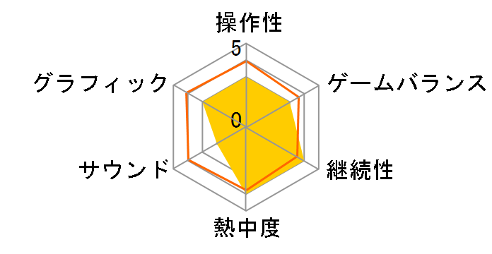 Saints Row �m�[�g���A�X�G�f�B�V���� [PS5]�̃��[�U�[���r���[