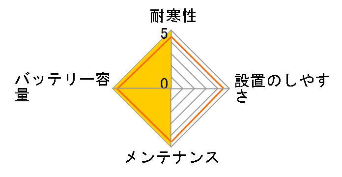 �n�C�e�b�N�v���~�A�� �v���X HTPP-Q-105�̃��[�U�[���r���[