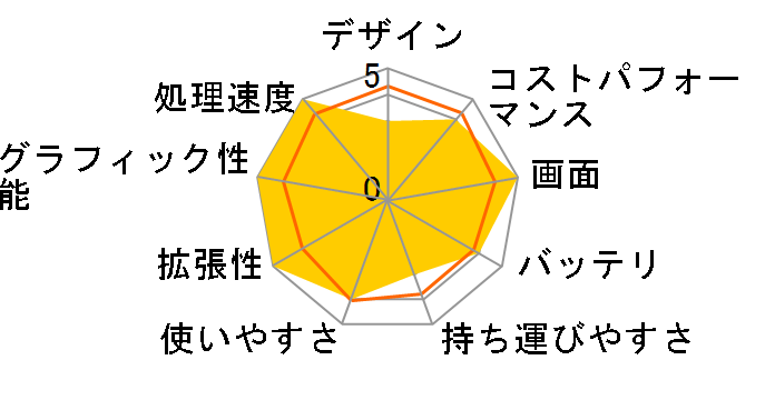 G7 GD-51JP123SH�̃��[�U�[���r���[