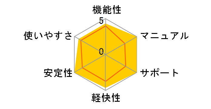 PowerDirector 20 Ultimate Suite �ʏ�ł̃��[�U�[���r���[