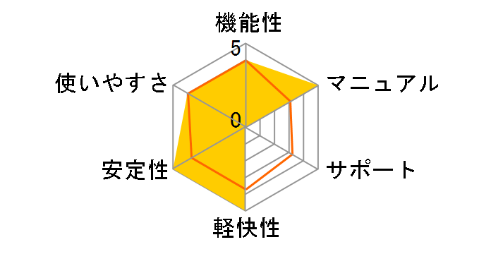 PowerDirector 20 Ultimate Suite �A�J�f�~�b�N�ł̃��[�U�[���r���[
