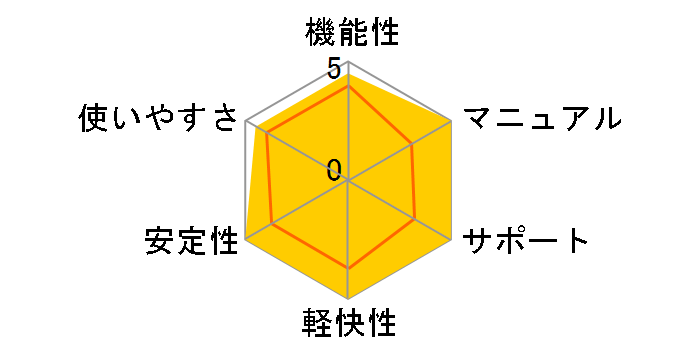 PowerDirector 20 Ultra �A�b�v�O���[�h�E�抷���ł̃��[�U�[���r���[