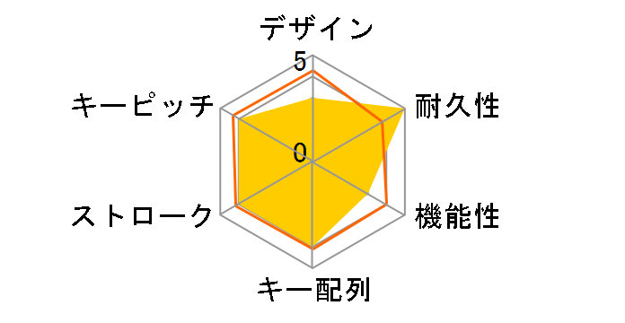 BSKBW130BK [�u���b�N]�̃��[�U�[���r���[