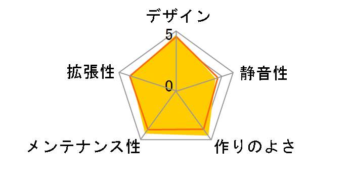 MasterBox NR200P MCB-NR200P-PCNN-S00 [�p�[�v��]�̃��[�U�[���r���[