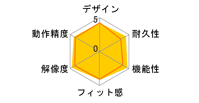 STREAM DECK MK.2 10GBA9900-JP [�u���b�N]�̃��[�U�[���r���[