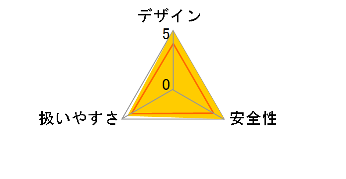 KS002GRDX̃[U[r[