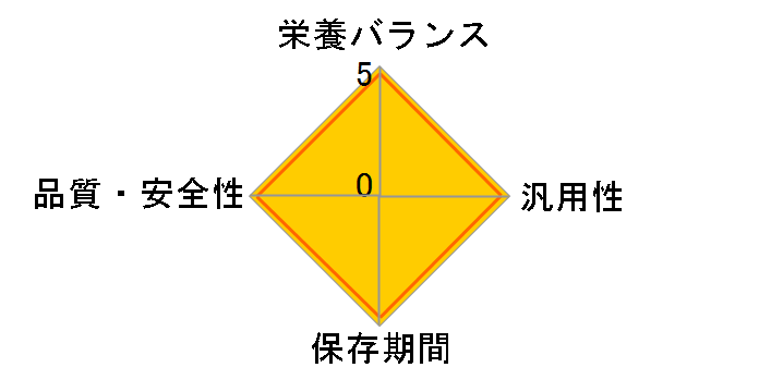 �Ǘ��h�{�m�̂�����背�V�s �����̃g�}�g�J���[ 80g�̃��[�U�[���r���[