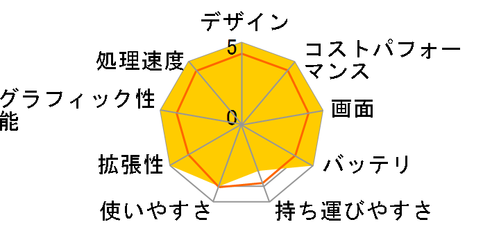 LG gram 17Z95P-KA78J1�̃��[�U�[���r���[