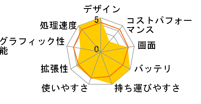 LG gram 16Z95P-KA79J�̃��[�U�[���r���[