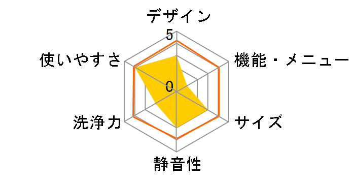 �}���`���@ AK-M60�̃��[�U�[���r���[