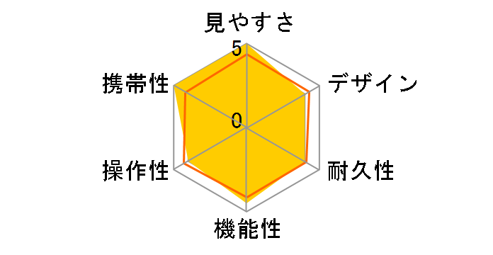 CL CURIO 7x21 [�u���b�N]�̃��[�U�[���r���[