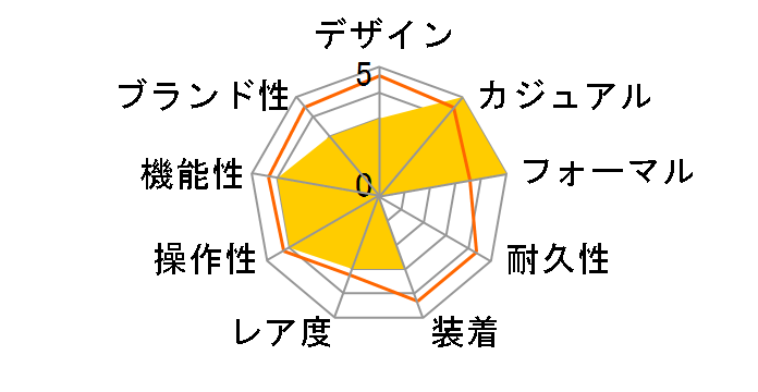 �X�g�[�N�}�� ���B�N�g���[ NM2098C-S4J-BK�̃��[�U�[���r���[