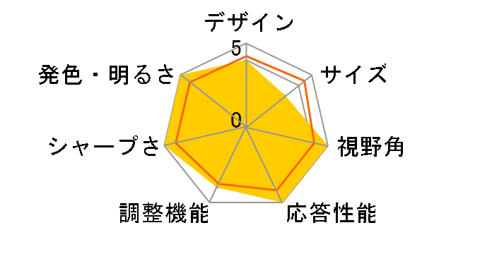 Predator XB3 XB323QKNVbmiiphuzx [31.5�C���` �u���b�N]�̃��[�U�[���r���[