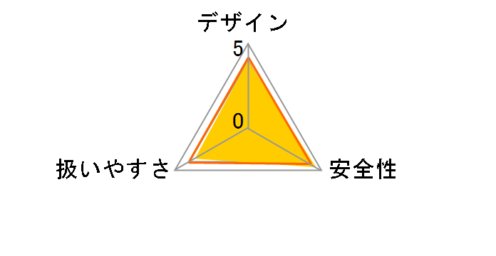 �X�}�[�g�R�[�V�� SGR-1820�̃��[�U�[���r���[