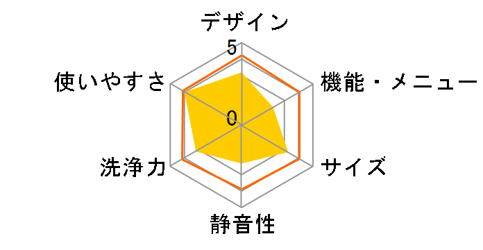 JW-W80F�̃��[�U�[���r���[