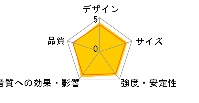 S2 DESKTOP SPEAKER STANDS [White �y�A]�̃��[�U�[���r���[