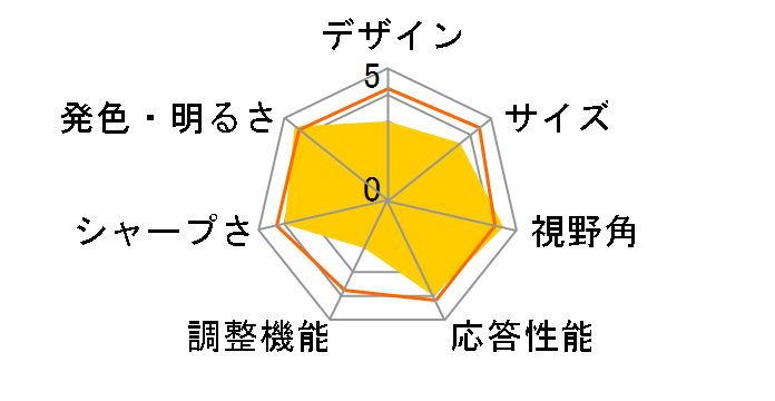 JN-IPS2801UHDR [28�C���`]�̃��[�U�[���r���[