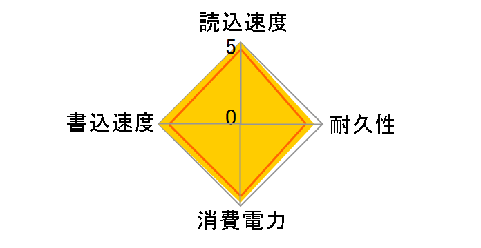 EXCERIA PLUS G2 SSD-CK500N3PG2/J�̃��[�U�[���r���[