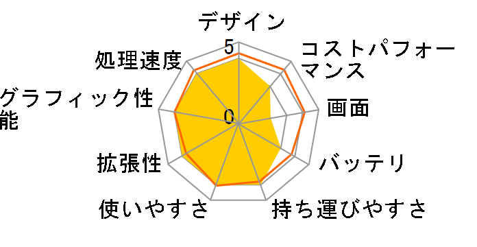 Inspiron 14 AMD �v���~�A�� Ryzen 5 5500U�E8GB�������E256GB SSD�EWindows 11���ځEOffice Home&Business 2021�t���f���̃��[�U�[���r���[