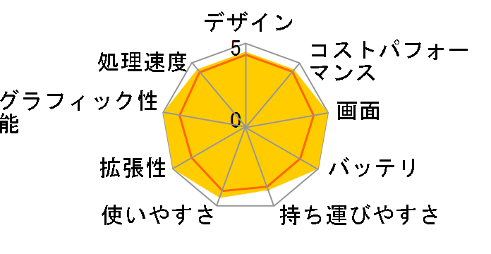 dynabook AZ/HUG W6AZHU7BBG 16.1�^�t��HD Core i7 1165G7 512GB SSD Office����̃��[�U�[���r���[